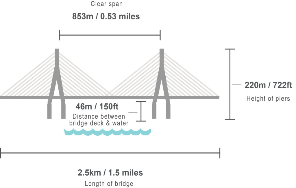 The Bridge - English (2023-06-26)