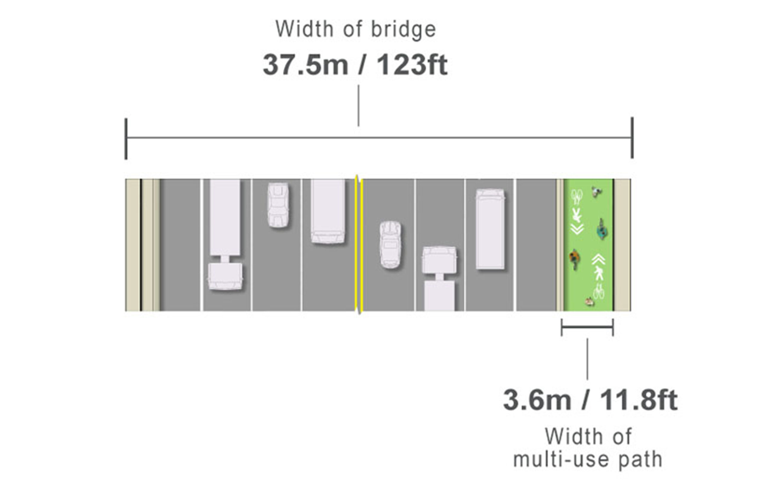 Width of bridge and multi use path