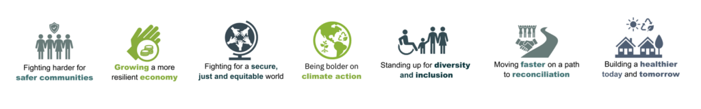 Sustainability Icons