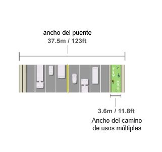 Width of bridge and multi use path SP