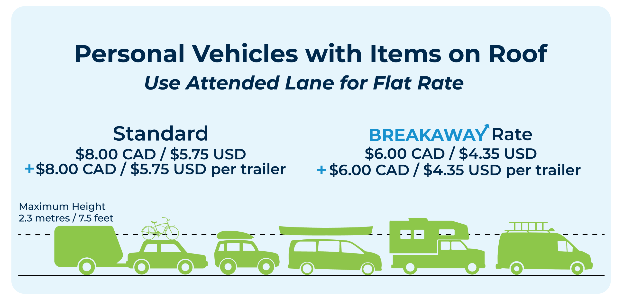 Vehicle with items on roof toll rates - $8.00 CAD/$5.75 USD. With Breakaway discount applied - $6.00 CAD / $4.35 USD