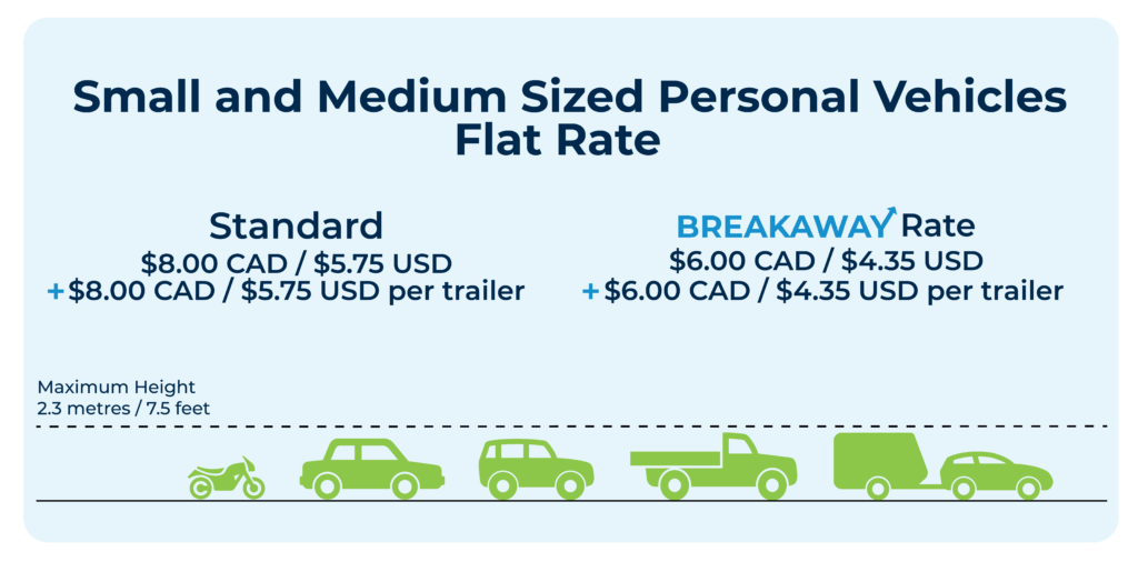 Small and medium sized personal vehicle toll rates - $8.00 CAD/$5.75 USD. With Breakaway discount applied - $6.00 CAD / $4.35 USD